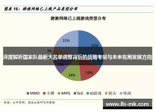 深度解析国家队最新大名单调整背后的战略考量与未来布局发展方向